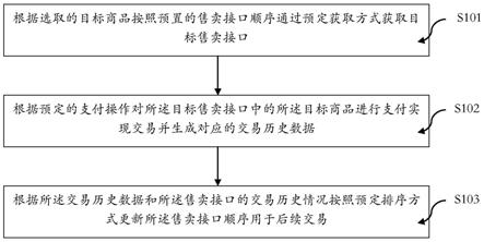 一种电子交易方法、系统、装置、电子设备及其存储介质与流程