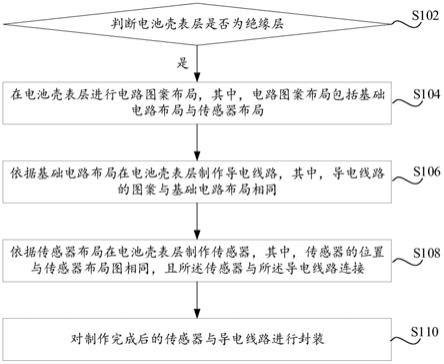 一种电池传感器制作方法与流程