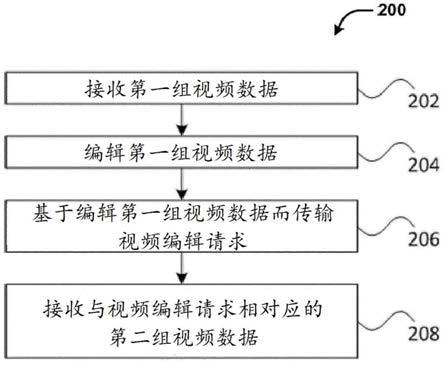 视频处理的方法和系统与流程