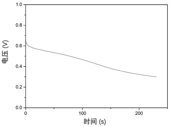 一种柔性纸基电池及其制备方法与流程