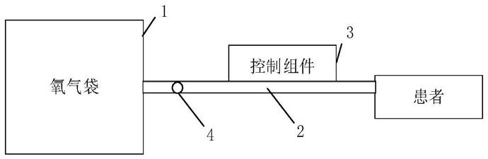 氧气输送装置