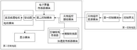 一种炮架自动调节系统