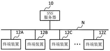 信息处理装置、信息处理方法和计算机可读介质与流程