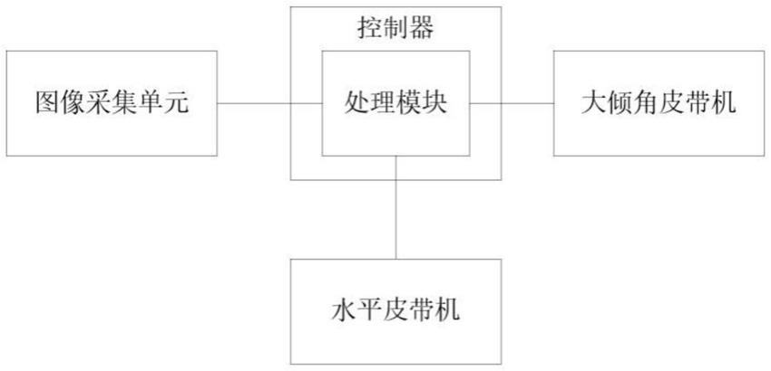 高炉炉料机械化清理装置的制作方法