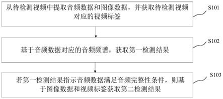 视频检测的方法、装置及电子设备与流程