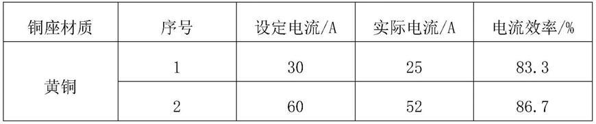 一种保障电镀电流稳定的装置及方法与流程