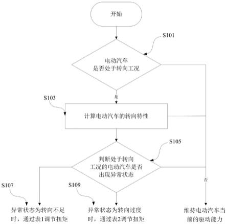 车辆及其控制方法、控制装置、车载设备、介质与流程