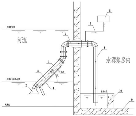 一种复合型虹吸沉淀一体取水管道系统的制作方法