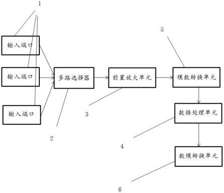 一种多通道的测量装置的制作方法