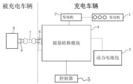 新能源电动汽车的车对车型车载直流充电系统及充电方法与流程