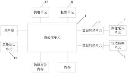 一种基于多传感器的大型车辆盲区监测装置的制作方法