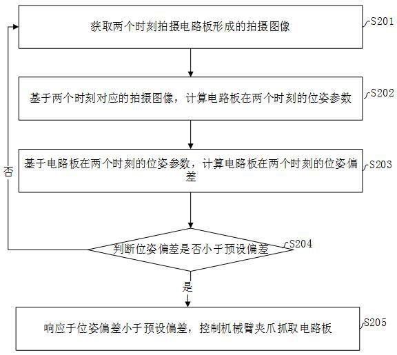 电路板抓取控制方法、装置、设备及存储介质与流程