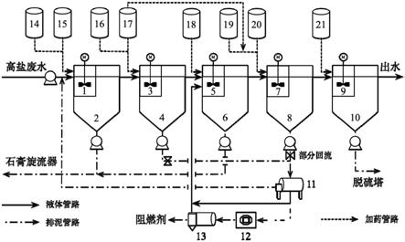 一种燃煤电厂脱硫废水的资源化预处理系统