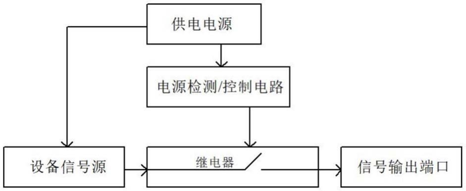 一种防脉冲信号输出电路、系统及设备的制作方法