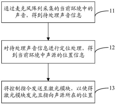 一种声源可视化方法、装置、系统和计算机可读存储介质与流程