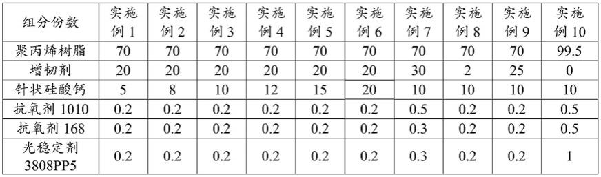 一种聚丙烯组合物及其制备方法与流程