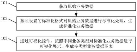 一种数据可视化方法、装置和系统与流程