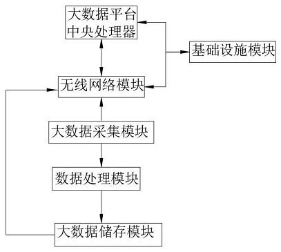 一种意外风险的大数据分析评估及意外风险防控方法与流程