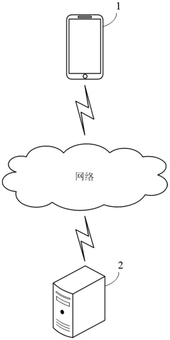 一种信息交互方法及装置与流程