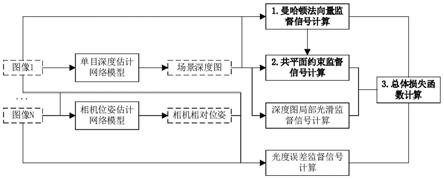 一种基于场景几何约束的室内单目深度估算方法