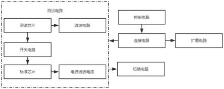 一种串口芯片测试系统的应用电路的制作方法