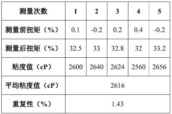 石墨烯导电浆料粘度测定方法与流程