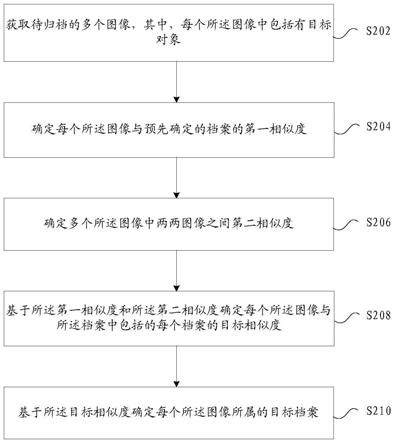 图像所属档案的确定方法、装置、存储介质及电子装置与流程