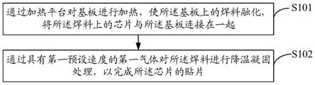 一种芯片贴片方法及设备与流程