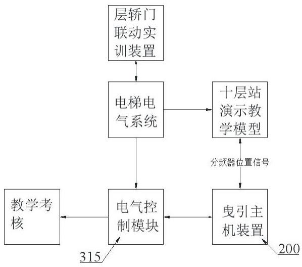 电梯电气系统实训装置的制作方法