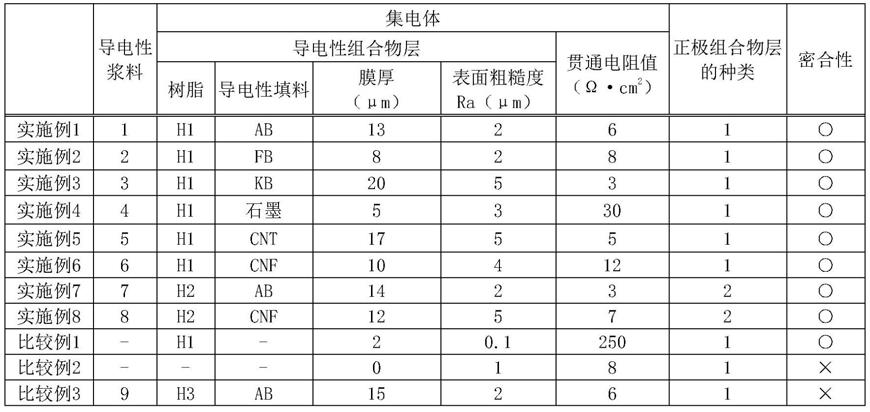 锂离子电池的制作方法