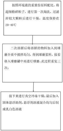 一种减二氧化碳增氧气的环境液的制作方法