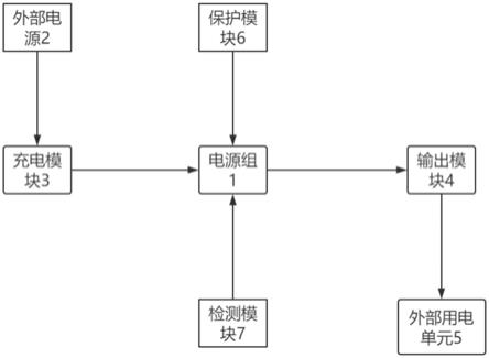 一种油气场站电源专用磷酸铁锂蓄电池系统的制作方法