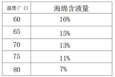 一种制备电容去离子电极的方法与流程