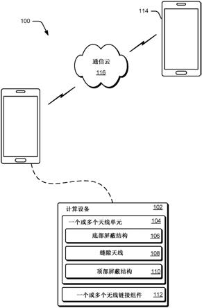 多馈送缝隙天线的制作方法