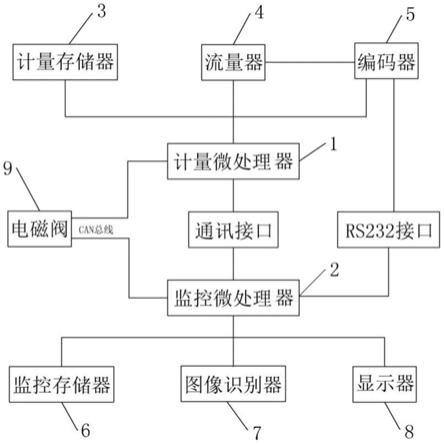 一种加油机用防篡改加油数据监控装置的制作方法