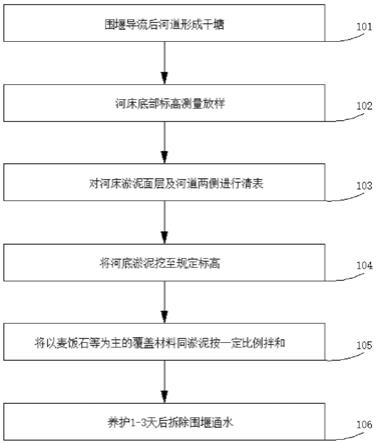 一种黑臭河道的底泥覆盖层制备方法及黑臭河道的生态修复方法与流程