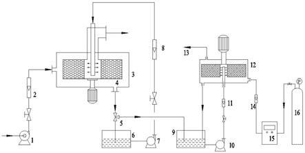 一种强化铁碳微电解-催化臭氧化法处理二硝基甲苯废水的装置及方法与流程