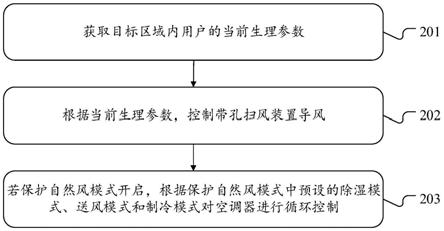 空调器控制方法、装置、空调器以及计算机可读存储介质与流程