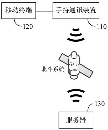 电力设备外业巡检系统的制作方法