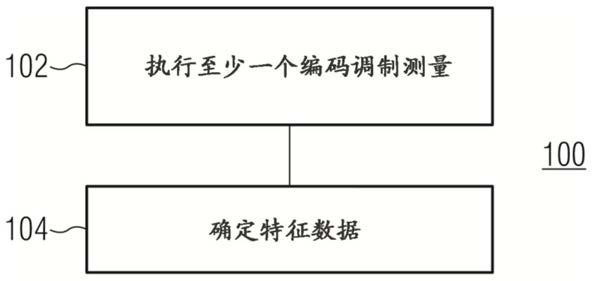 表征飞行时间传感器和/或表征覆盖其的盖的方法和装置与流程