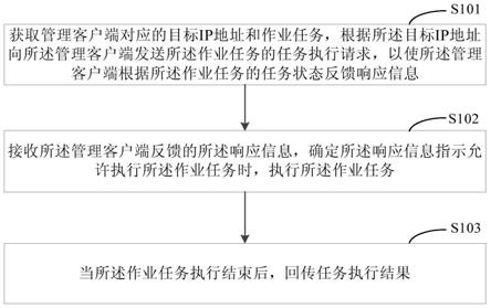 一种作业任务处理方法和作业客户端与流程