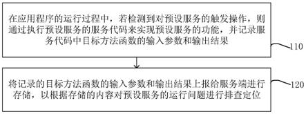 一种程序问题定位方法、装置、电子设备和存储介质与流程