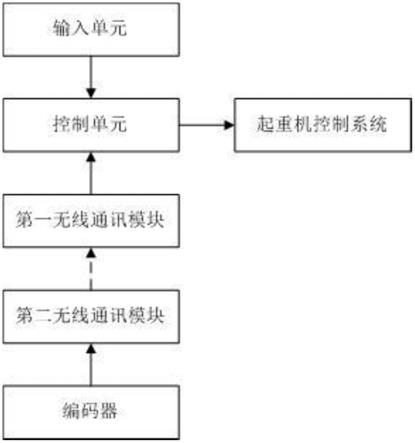 多功能旋转吊钩的控制系统的制作方法