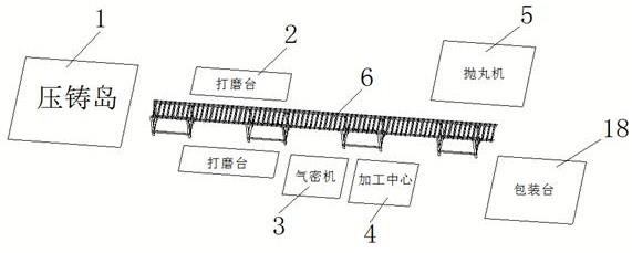 一种压铸岛单件流生产线的制作方法