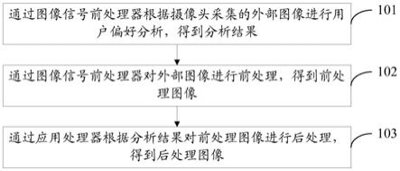 图像处理方法、装置、存储介质及电子设备与流程