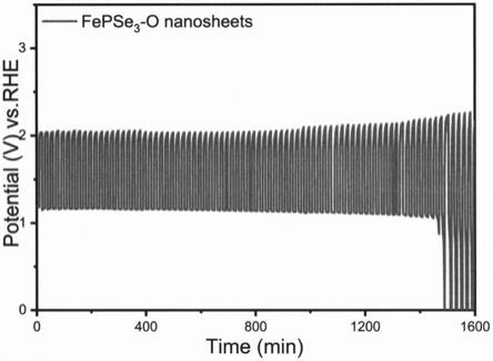 一种高效锌空气电池空气电极的双功能电催化剂：等离子体处理超薄三元纳米片FePSe3的制备和应用的制作方法