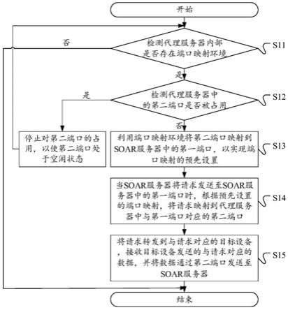 一种数据传输方法、装置、设备及计算机可读存储介质与流程