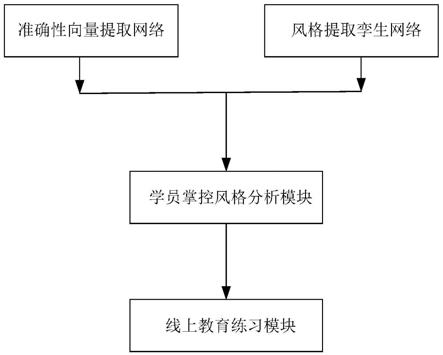 基于人工智能的音乐线上教育练习系统