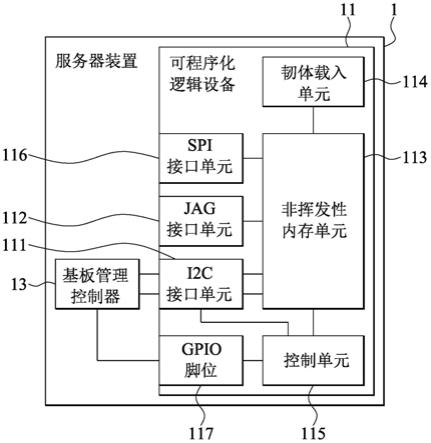 服务器装置及其避免韧体无法再次更新之方法与流程