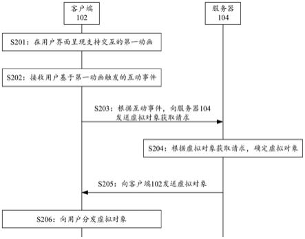 一种虚拟对象分发方法、装置、设备、介质及产品与流程